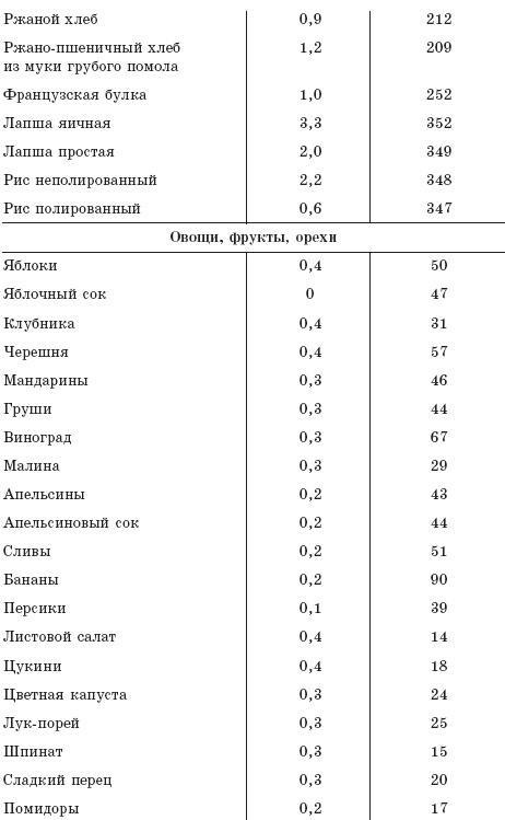 Как восстановить здоровье после болезней, травм, операций