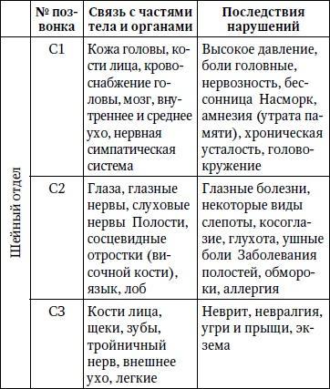 Лечим спину от грыж и протрузий