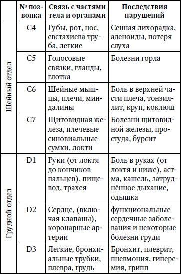 Лечим спину от грыж и протрузий