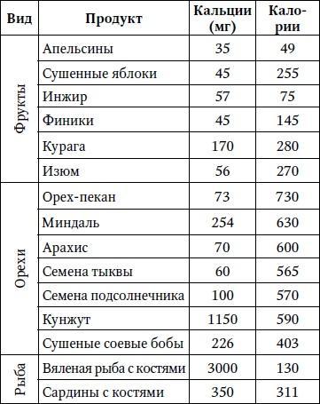 Лечим спину от грыж и протрузий