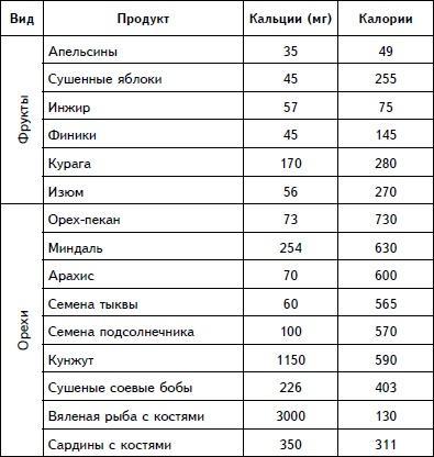 Упражнения для позвоночника. Для тех, кто в пути