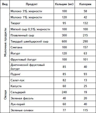 Упражнения для позвоночника. Для тех, кто в пути