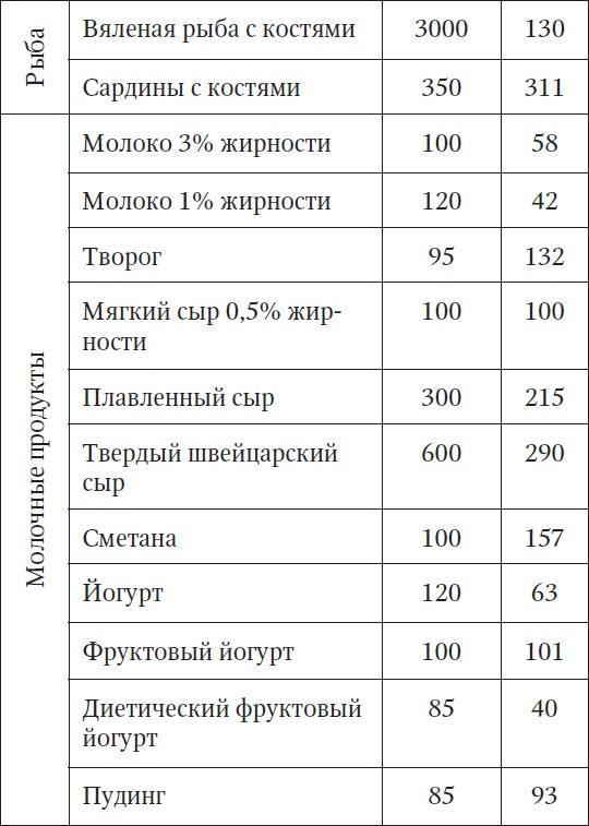 За компьютером без боли в спине