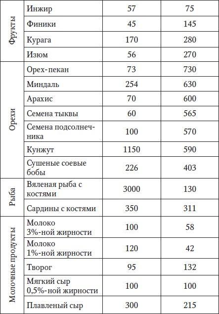 За рулем без боли в спине