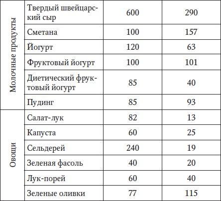 За рулем без боли в спине