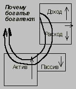 Богатый папа, бедный папа