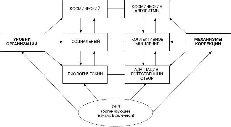 Человек в экстремальной ситуации