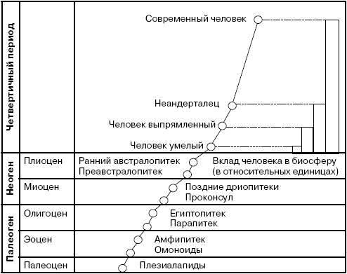 Человек в экстремальной ситуации