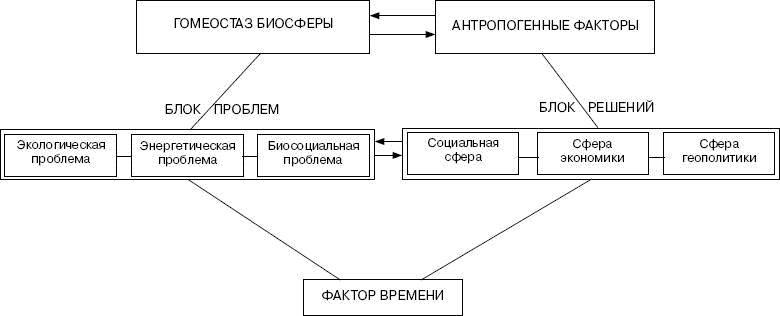 Человек в экстремальной ситуации