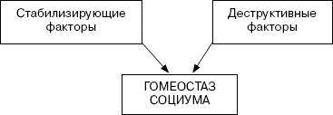 Человек в экстремальной ситуации