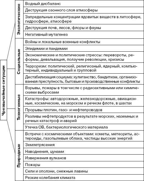 Человек в экстремальной ситуации