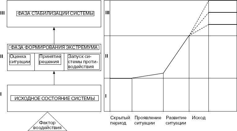 Человек в экстремальной ситуации