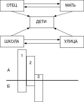 Человек в экстремальной ситуации