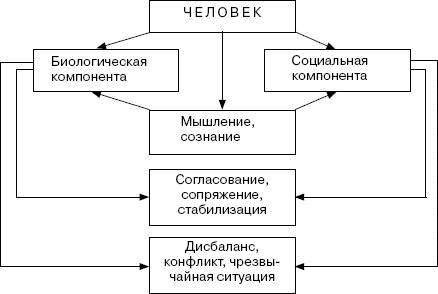 Человек в экстремальной ситуации