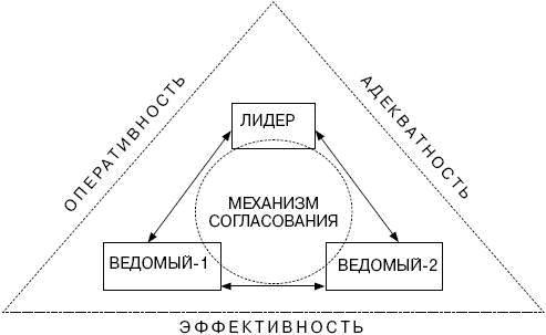 Человек в экстремальной ситуации