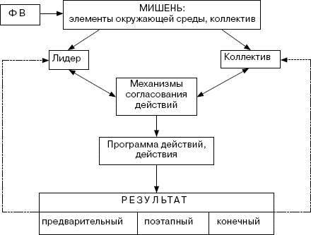 Человек в экстремальной ситуации