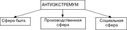 Человек в экстремальной ситуации