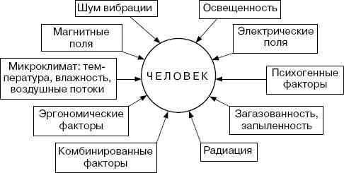 Человек в экстремальной ситуации