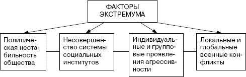 Человек в экстремальной ситуации