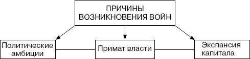 Человек в экстремальной ситуации