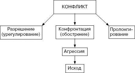 Человек в экстремальной ситуации