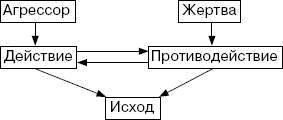 Человек в экстремальной ситуации