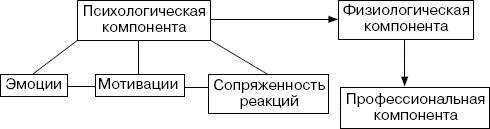 Человек в экстремальной ситуации