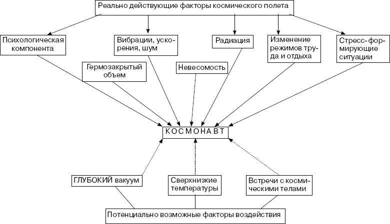 Человек в экстремальной ситуации