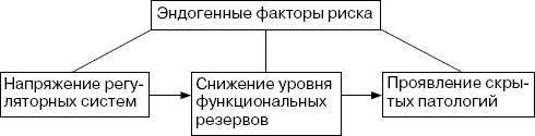 Человек в экстремальной ситуации