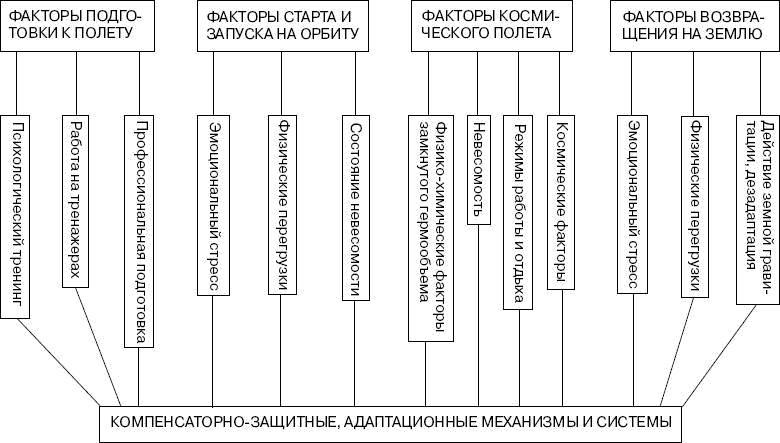 Человек в экстремальной ситуации