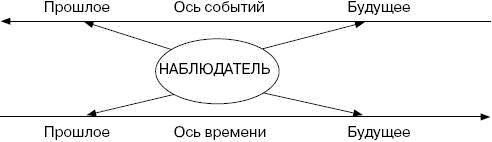 Человек в экстремальной ситуации