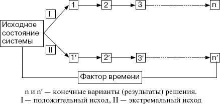 Человек в экстремальной ситуации