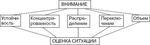 Человек в экстремальной ситуации