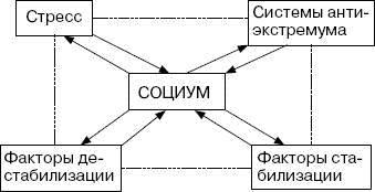 Человек в экстремальной ситуации