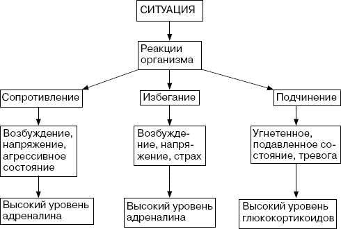 Человек в экстремальной ситуации