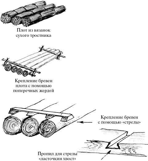 Человек в экстремальной ситуации