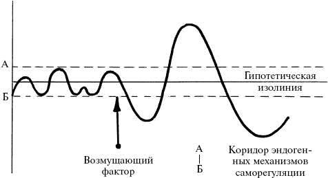 Человек в экстремальной ситуации