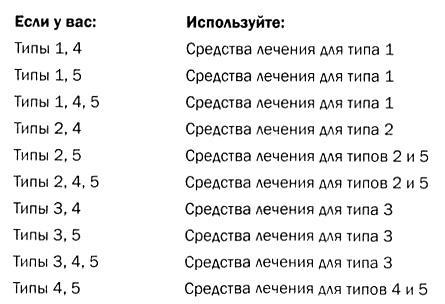 Мозг против лишнего веса