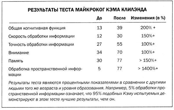 Мозг против лишнего веса