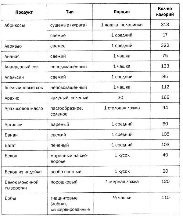 Мозг против лишнего веса