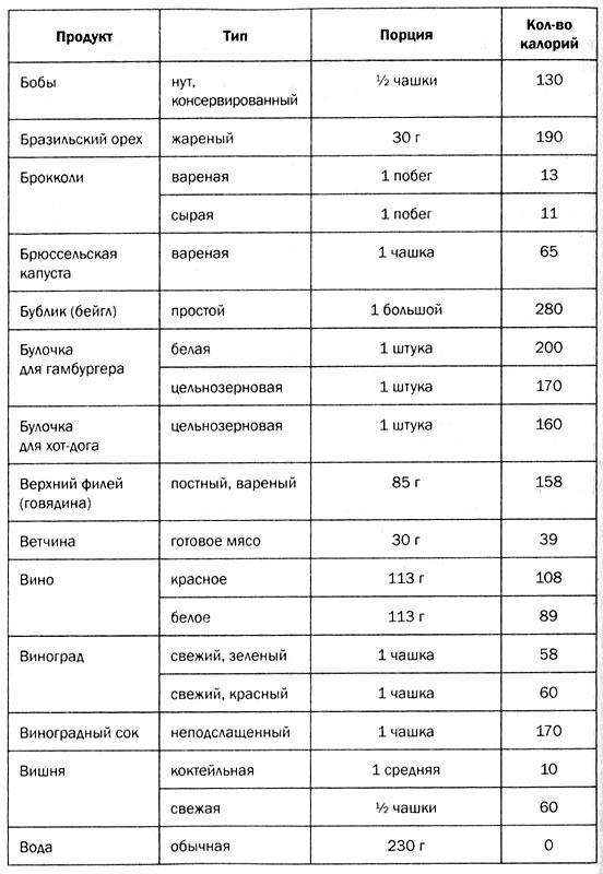 Мозг против лишнего веса