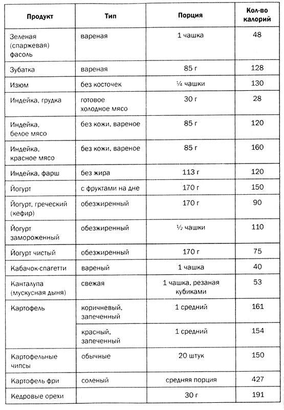 Мозг против лишнего веса