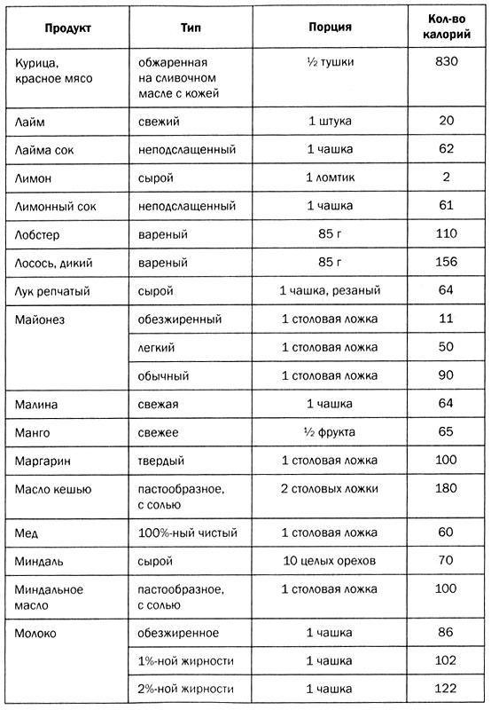 Мозг против лишнего веса