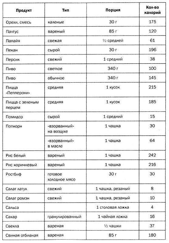 Мозг против лишнего веса