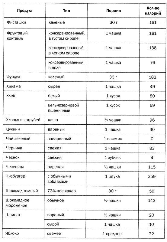 Мозг против лишнего веса