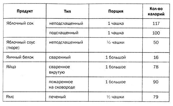 Мозг против лишнего веса