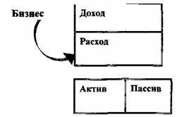 Квадрант денежного потока