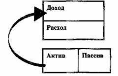 Квадрант денежного потока