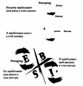 Квадрант денежного потока