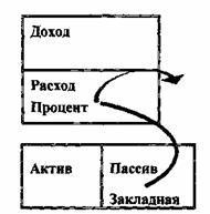 Квадрант денежного потока